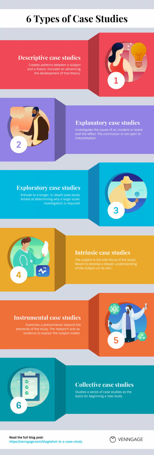 O que é estudo de caso? [+6 exemplos e dicas] - Venngage Blog